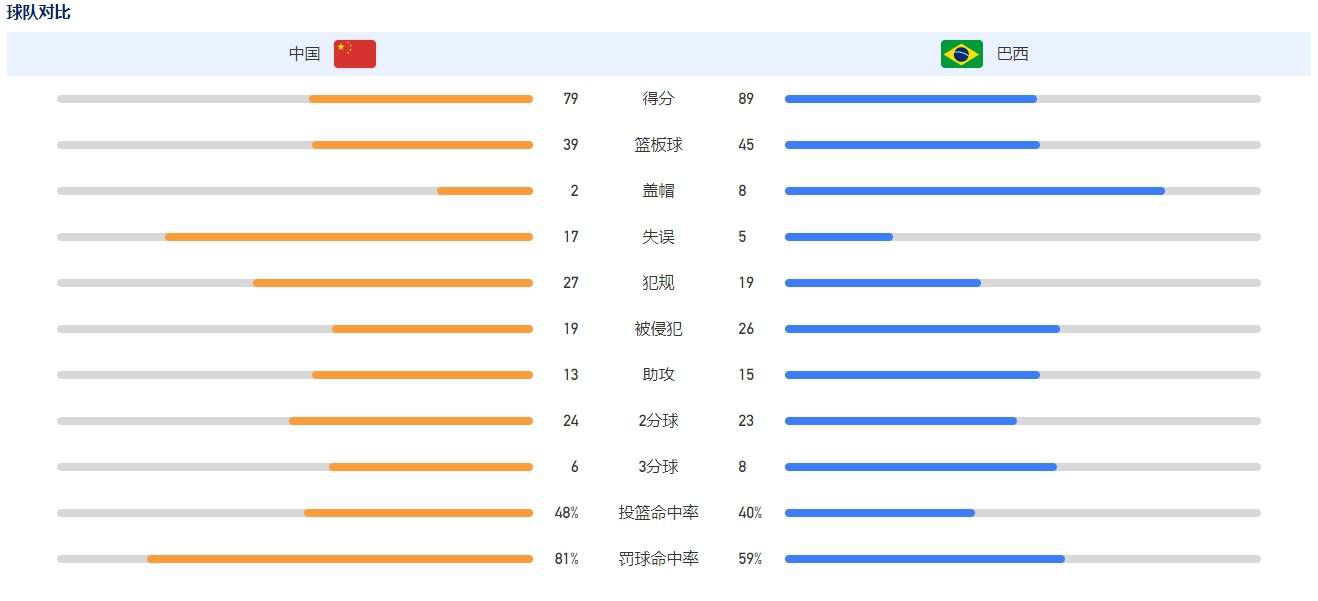 ;之前没人做过这件事，拍摄的难点其实并不在于水下，而在于空气与水的交界面会形成‘移动镜像’，这样的‘移动镜像’会映照出所有的标记点，继而产生一大批错误的标记